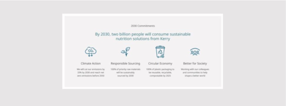 Bis 2030 werden zwei Milliarden Menschen nachhaltige Ernährungslösungen von Kerry konsumieren