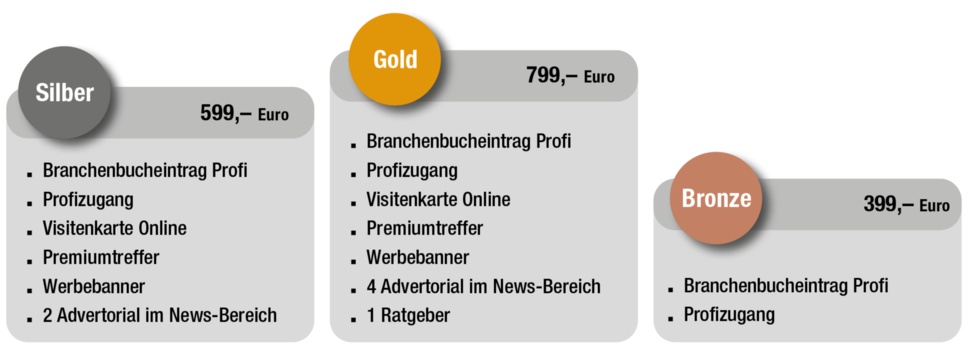 Digitalmarketing, Marketing, Werbung, Getränkeindustrie