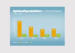 Apple juice production in Germany