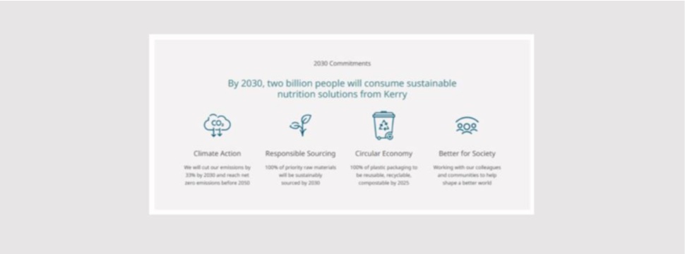 By 2030, two billion people will consume sustainable nutrition solutions from Kerry